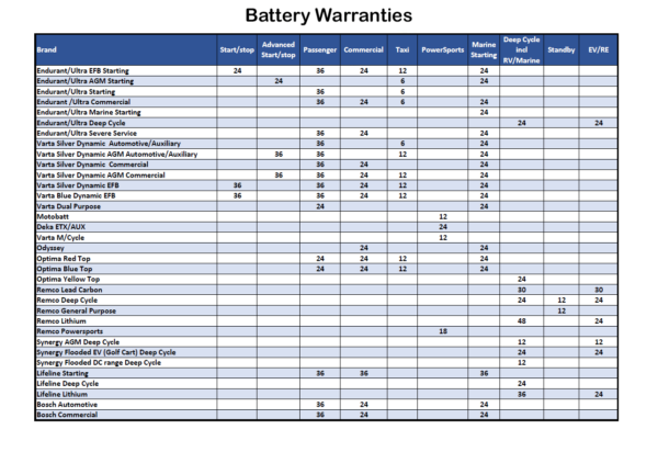 Endurant Automotive Starting Battery 156HP